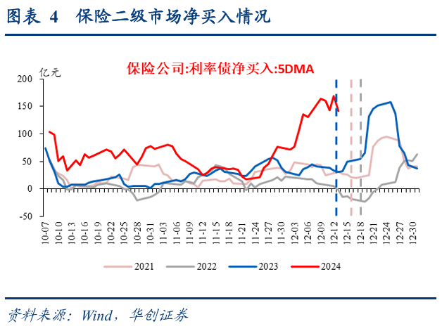 债市涨到此处，还有什么利空？