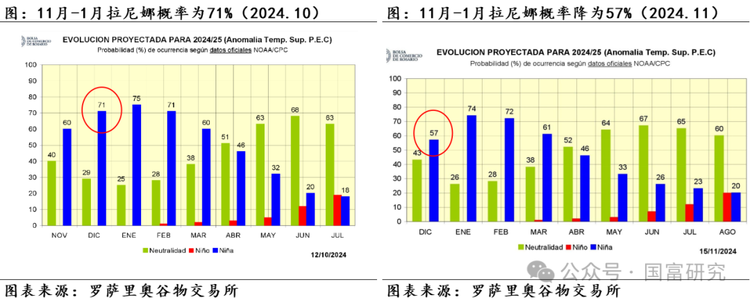 【USDA】12月报告：美豆供应维持宽松预期，南美丰产前景压制美豆价格