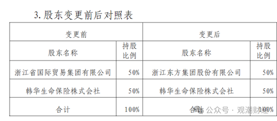 张希凡总经理任职资格核准，“合转中”后中韩人寿更名、换logo在即，今年有望扭亏为盈？