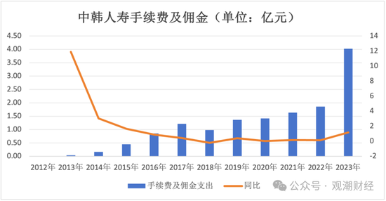 张希凡总经理任职资格核准，“合转中”后中韩人寿更名、换logo在即，今年有望扭亏为盈？