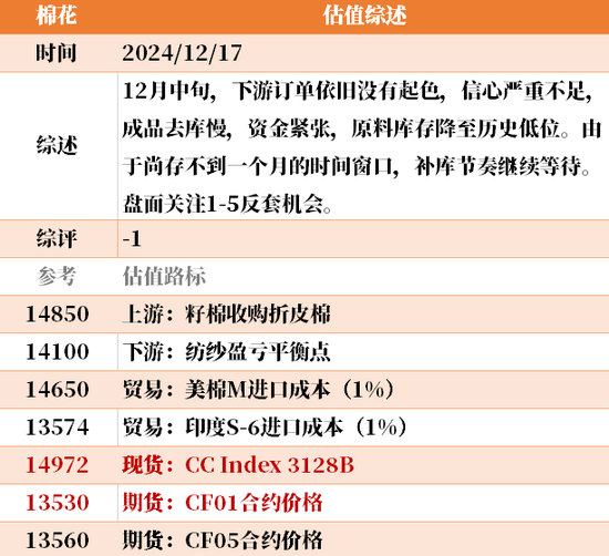 目前大宗商品的估值走到什么位置了？