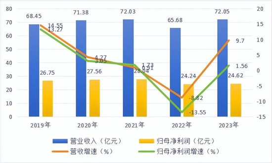 信披乌龙后，又被罚了379万，这家上市银行怎么了？