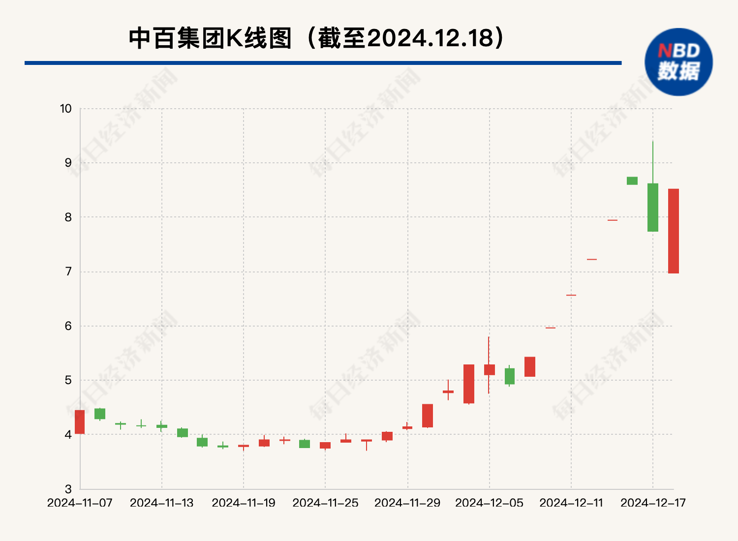 大涨105%后，这只牛股被清仓！最新回应