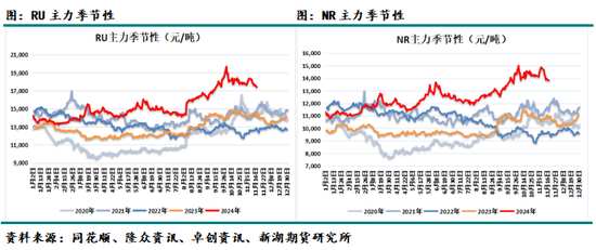 化工（天然橡胶）2025年报：成功在久不在速