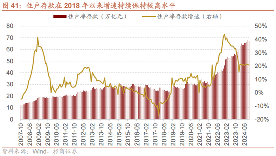 招商策略A股2025年投资策略展望：政策、增量资金和产业趋势的交响乐