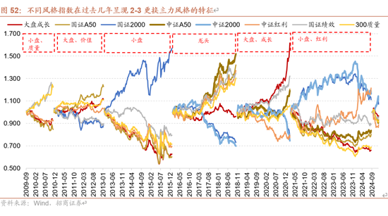 招商策略A股2025年投资策略展望：政策、增量资金和产业趋势的交响乐