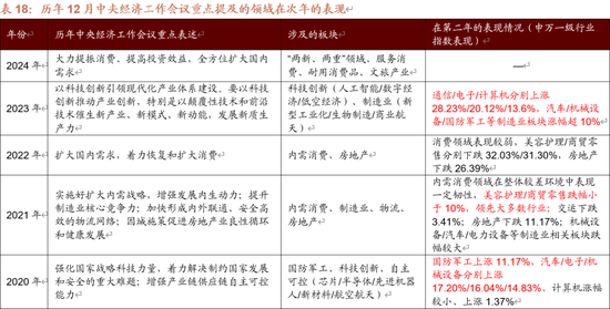 招商策略A股2025年投资策略展望：政策、增量资金和产业趋势的交响乐