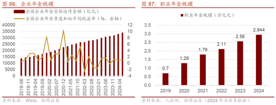 招商策略A股2025年投资策略展望：政策、增量资金和产业趋势的交响乐