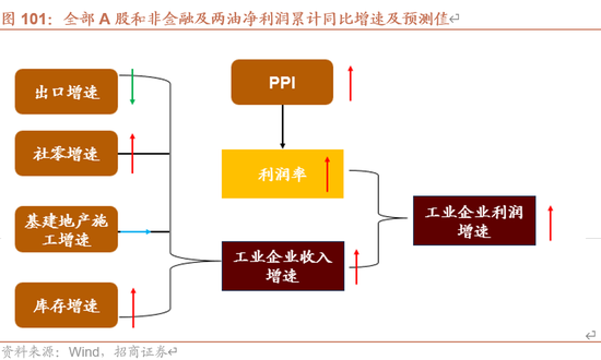 招商策略A股2025年投资策略展望：政策、增量资金和产业趋势的交响乐