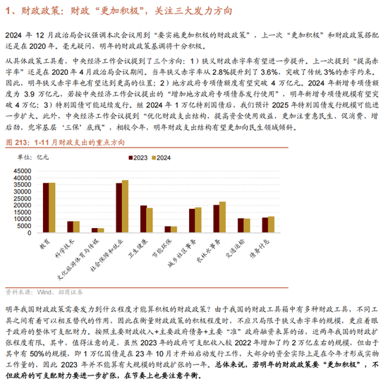 招商策略A股2025年投资策略展望：政策、增量资金和产业趋势的交响乐