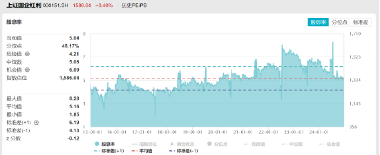 ETF日报：在国债收益率持续下行背景下，煤炭板块的高股息特性使其具备较高投资性价比，关注煤炭ETF