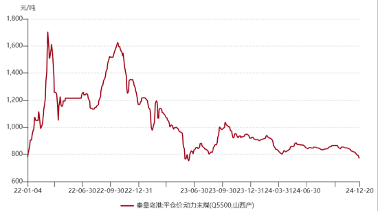 ETF日报：在国债收益率持续下行背景下，煤炭板块的高股息特性使其具备较高投资性价比，关注煤炭ETF