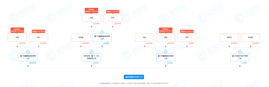 “屡教不改”，老牌机构被监管“打脸”