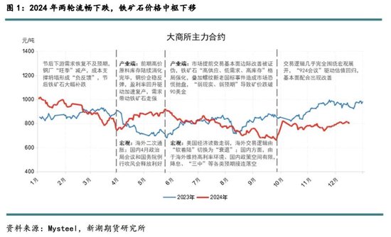 新湖黑色建材（铁矿）2025年报：寒意上涌，孰能独善其身？