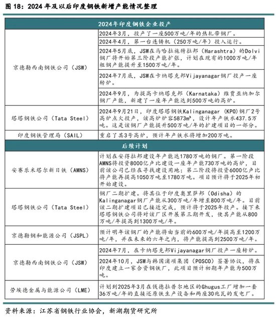 新湖黑色建材（铁矿）2025年报：寒意上涌，孰能独善其身？