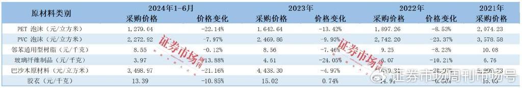 乘“风”而起  这家“小巨人”企业拿到IPO注册批文！