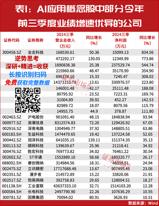 2025年A股将迎来真正大级别上涨行情的起点！