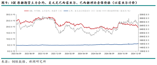 新湖农产（白糖）2025年报：浪存风定，晓看空蒙