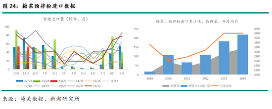 新湖农产（白糖）2025年报：浪存风定，晓看空蒙