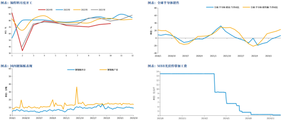 【市场聚焦】锡：仍显疲态