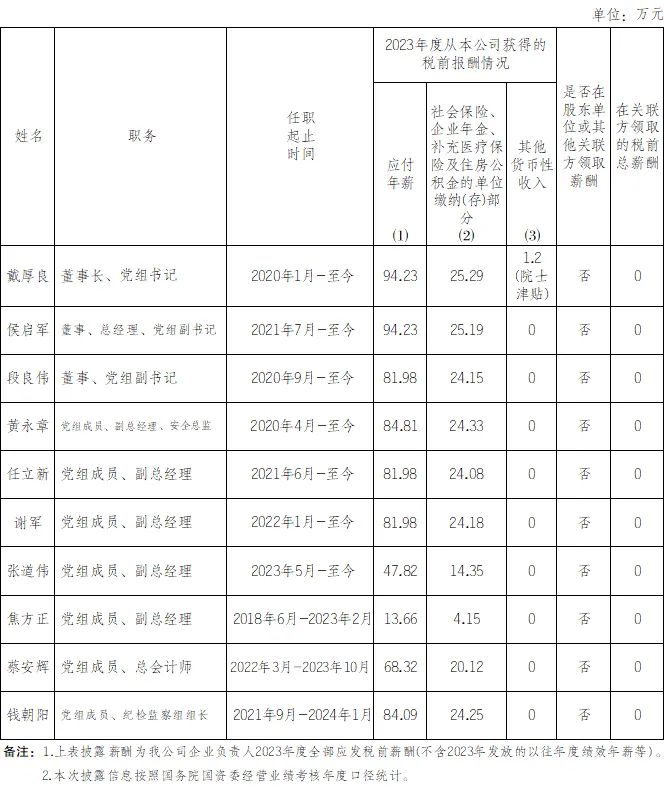 央企一把手年薪有多少？最高应付年薪96.08万，2023年度中央企业负责人薪酬披露来了！