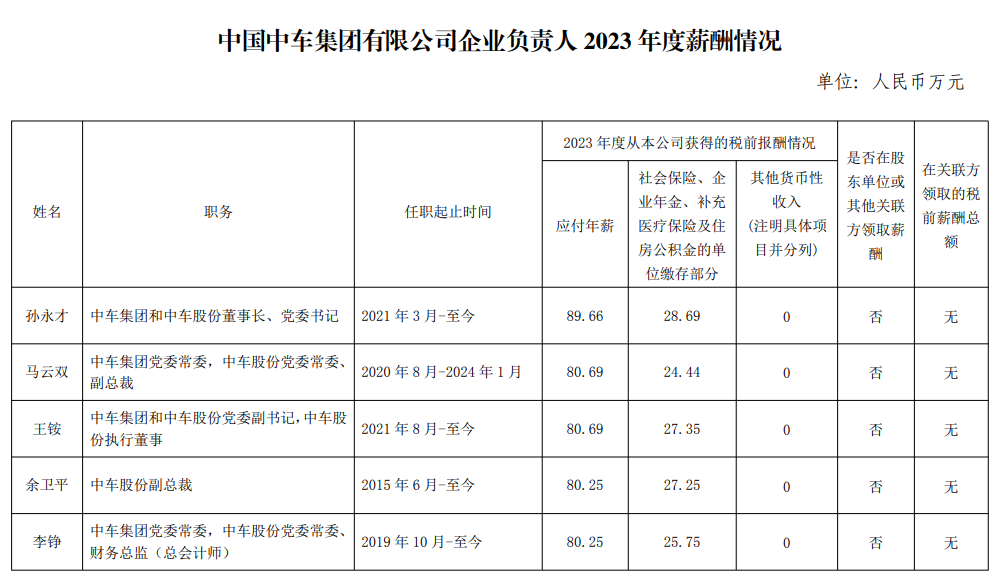 央企一把手年薪有多少？最高应付年薪96.08万，2023年度中央企业负责人薪酬披露来了！