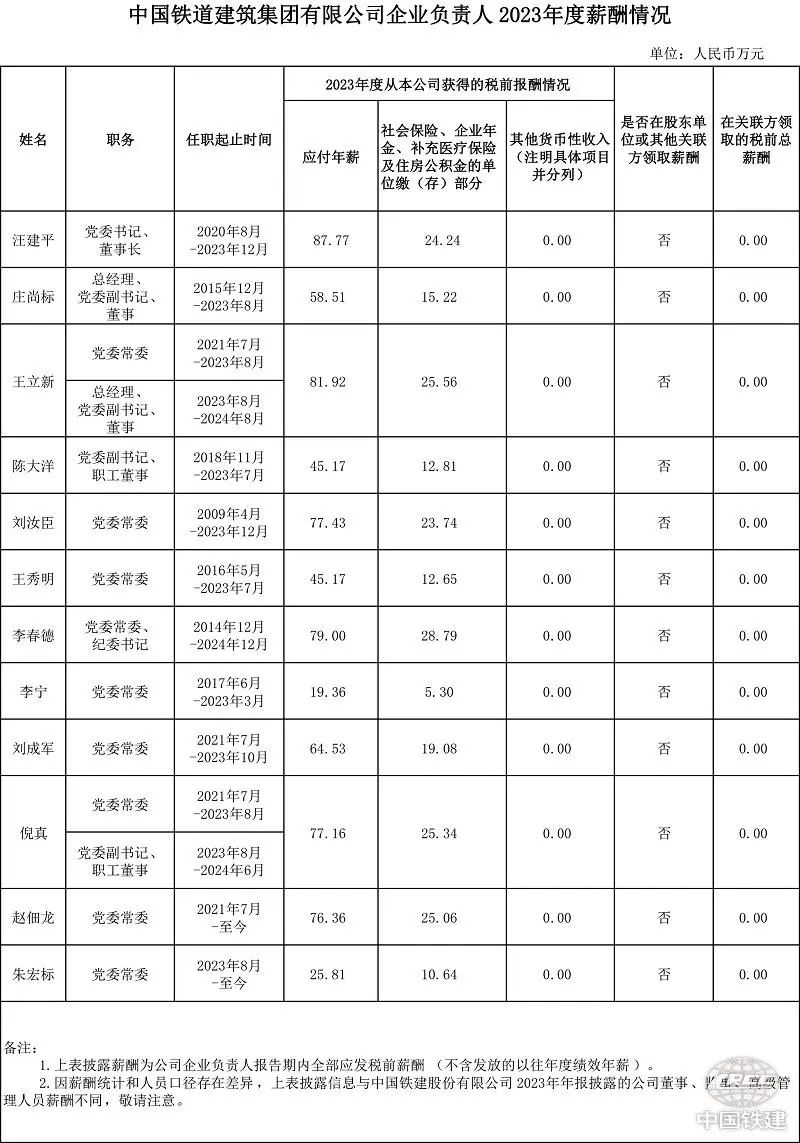 央企一把手年薪有多少？最高应付年薪96.08万，2023年度中央企业负责人薪酬披露来了！