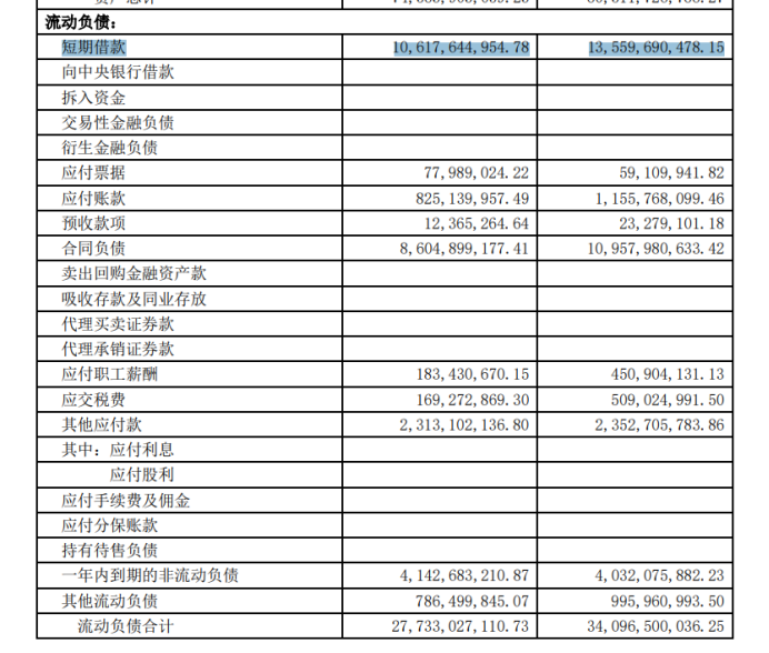 雅戈尔：主业羸弱全靠投资、利润连降多年，150亿短债压顶现金流紧张