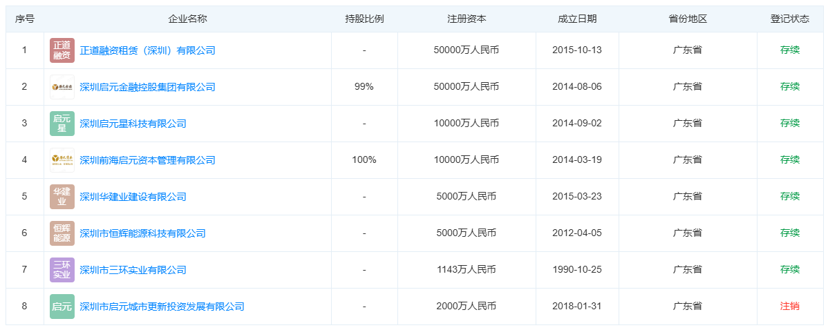 数亿募资流向实控人账户，启元资本投资陷阱揭秘