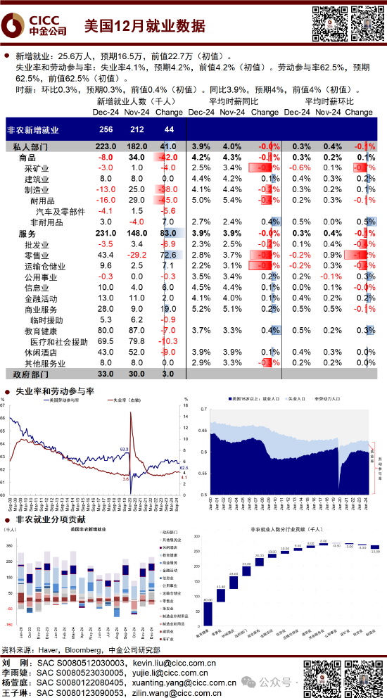 中金：超预期非农推动美债利率和美元创阶段新高 “反身性”怎么做？