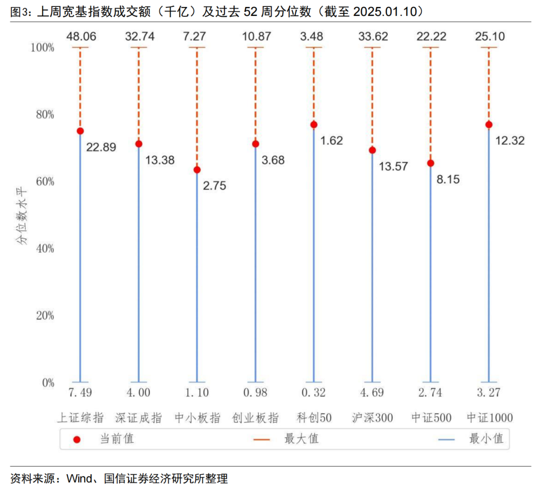 央行连续两月增持黄金储备【国信金工】